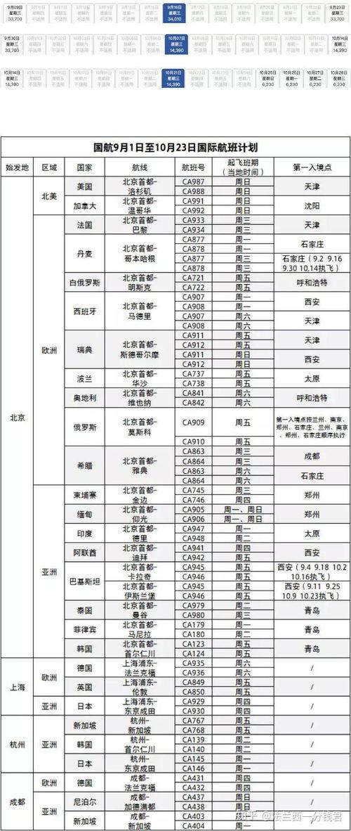 航线最新爆料信息大全,揭秘各大航线最新动态与独家信息汇总  第3张