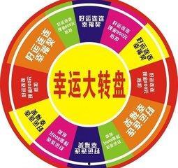 黄金转盘爆料视频大全,视频大全背后的精彩瞬间  第2张