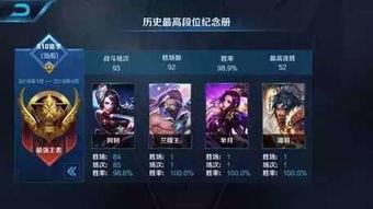 最新王者爆料主播名单大全,最新主播名单大全揭晓，精彩内容抢先看！  第3张